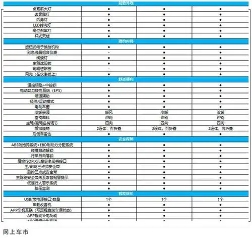 五菱宏光mini ev正式上市 2.88万起 比预售还便宜1千