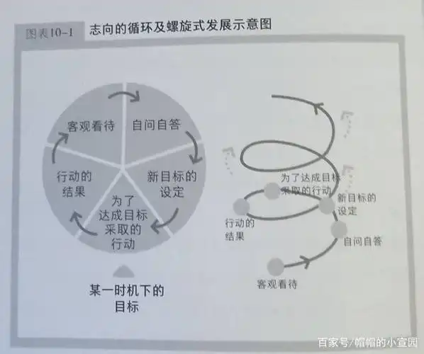 30岁依然找不到人生方向?你需要知道这几点