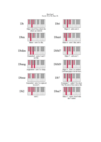 钢琴所有和弦指法对照图很不错的找到的高清的最全的