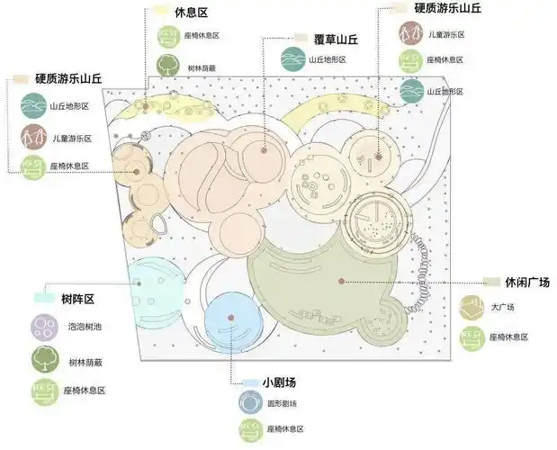 景观大三儿童友好型景观设计上