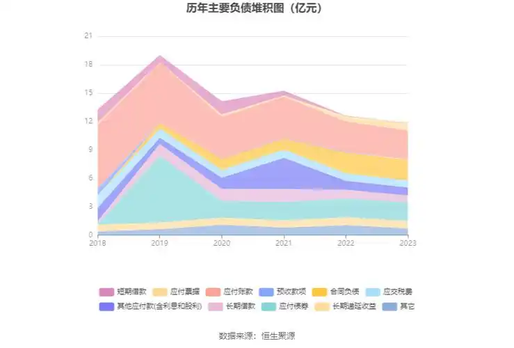尚荣医疗:2023年亏损1.49亿元