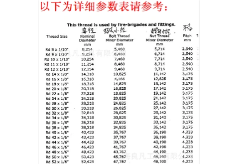 din405圆螺纹_word文档在线阅读与下载_无忧文档