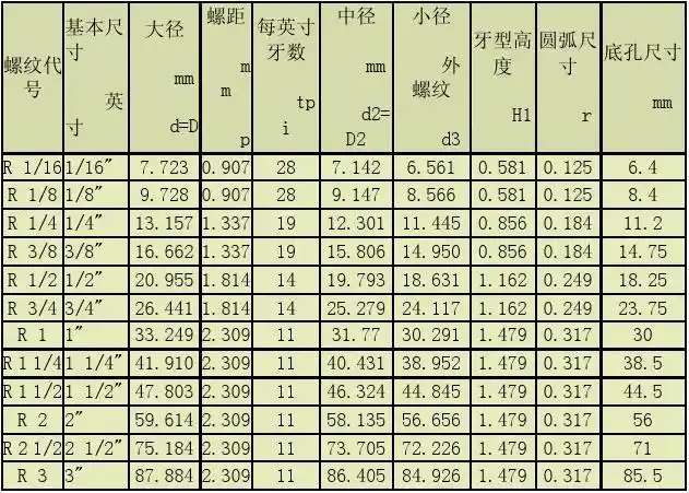 55管螺纹对照表