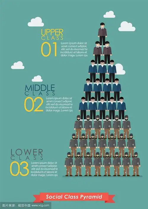 金字塔的社会阶层信息图表