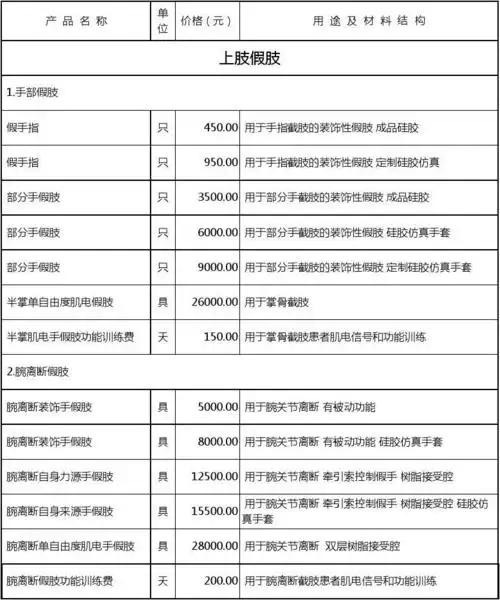 中国假肢矫形器产品指导价格目录(公布)