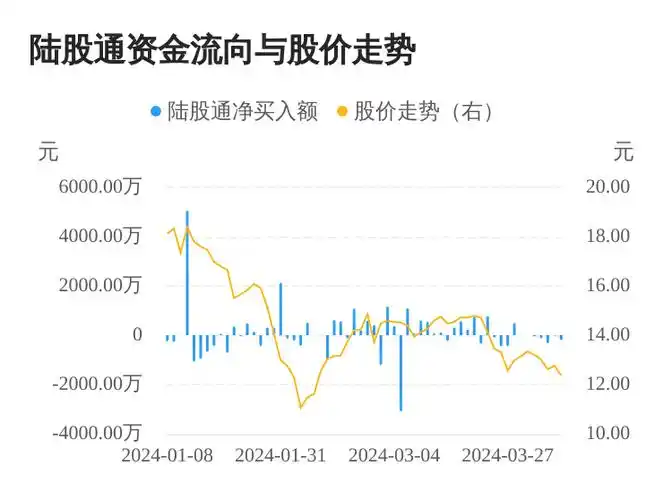 楚天龙连续5日遭北上资金净卖出累计卖出73557万元