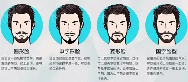 胡须种植一般需要多少钱这有做山羊胡络腮胡子手术价格