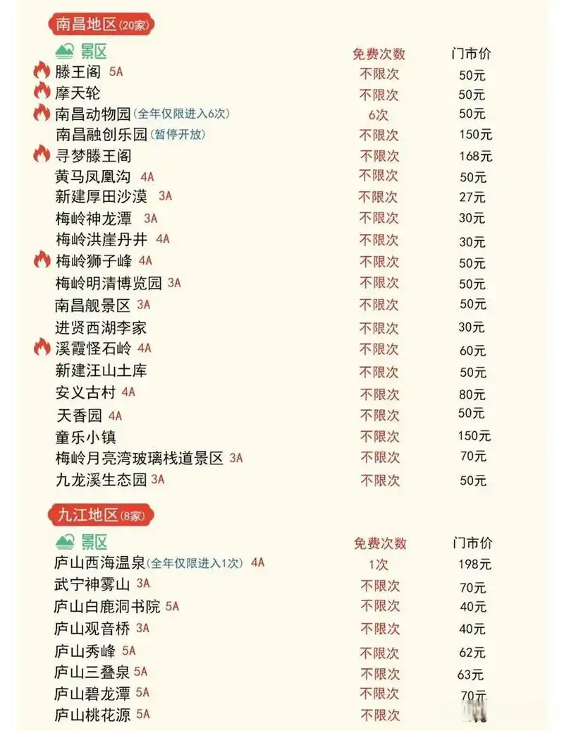 "南昌文旅一卡通"年卡只需要120元,就可以免费畅游江西45家旅游景沣