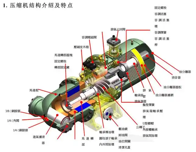 汉钟螺杆压缩机rc2-180b/h三台,比泽尔csh856-125-40p低价出售
