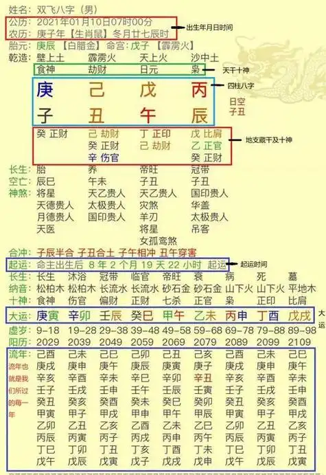 测名字和八字配合度