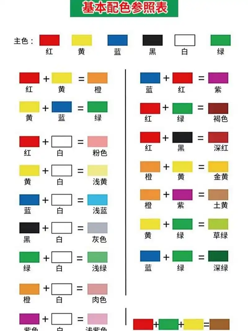 几个口诀,让你学会三原配色96 要真正弄懂调色,首先要理解(图一)