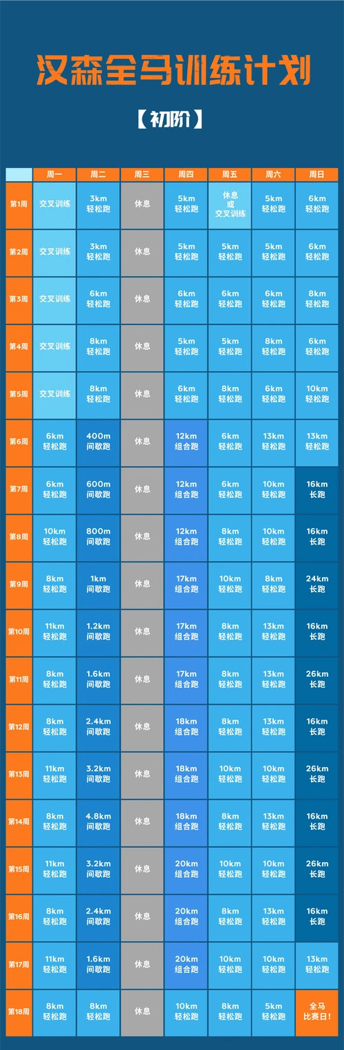 汉森马拉松训练计划|跟着小布一起练_长跑_教练_强度