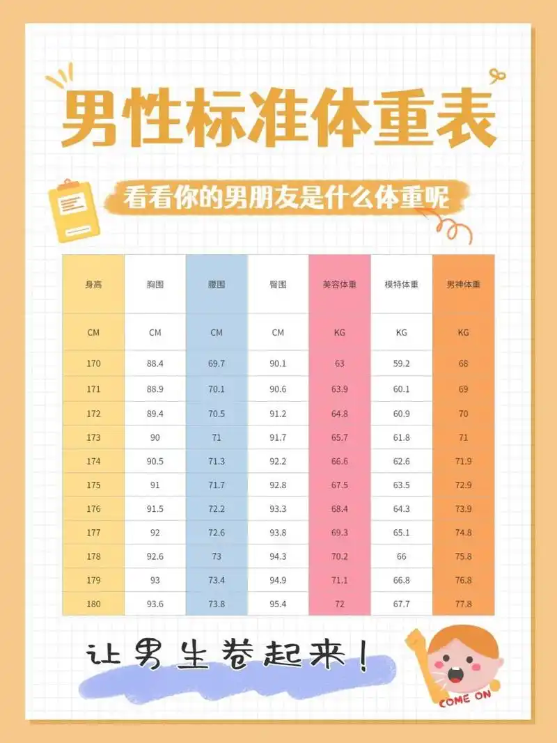 中国成年男性体重,围度等对照表!