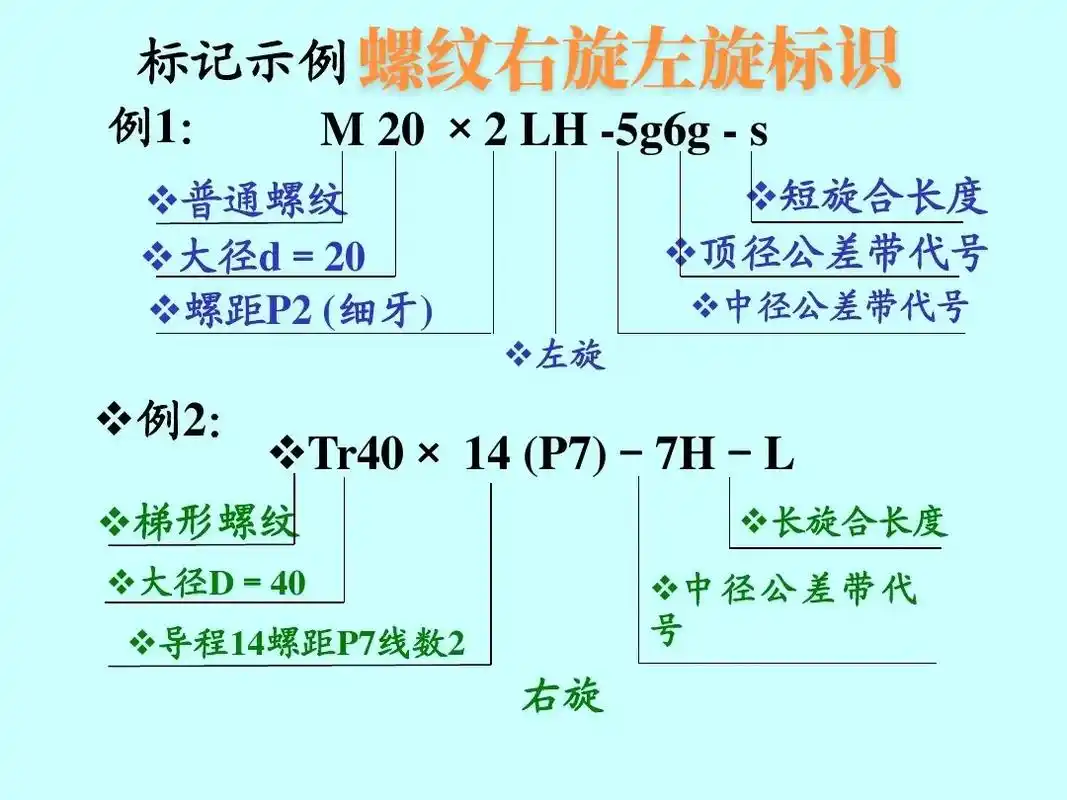 螺纹画法及螺纹标注含义! 加工螺纹,右旋左旋要分清! #螺纹 - 抖音