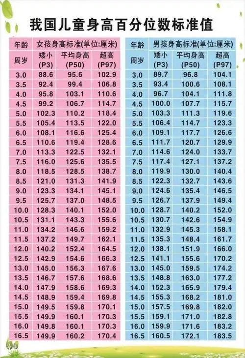 男孩子到几岁才能停止长高(男娃多大年龄会)(2)