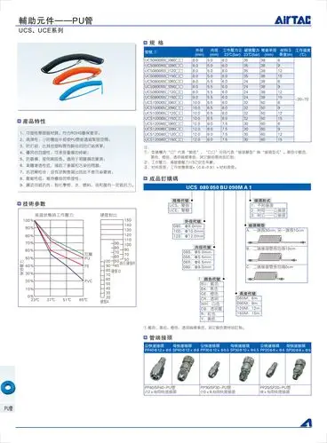 pu管Φ6xΦ4 黄色 200m/卷