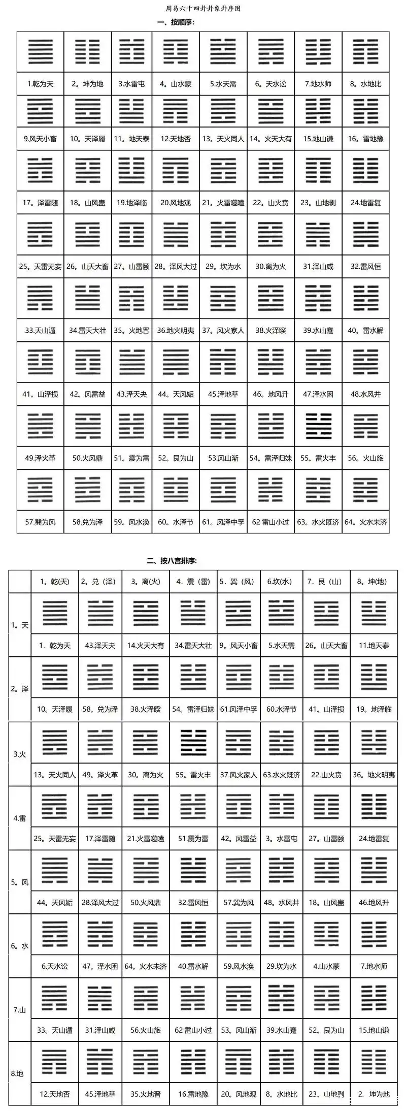 《周易》六十四卦(四)