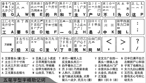 最新五笔字根表