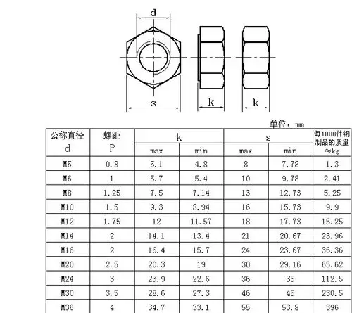 304不锈钢加厚螺母 六角厚螺帽m5m6m8m10m12m14m16m18m20