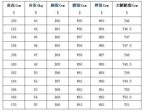 女神完美身材的黄金比例你知道几个