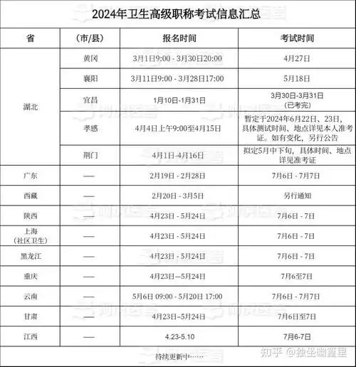 技能考试安排报名时间:4月23日╟5月24日考区现场确认和资格审核时间