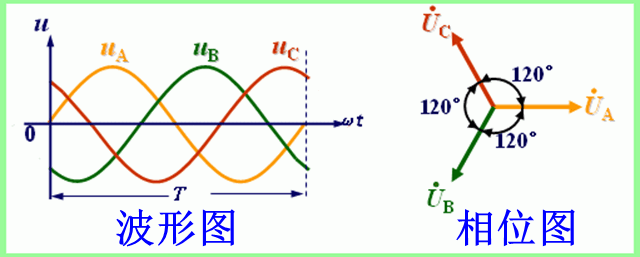 头条问答 - 3ph三相电的含义是什么?(1个回答)