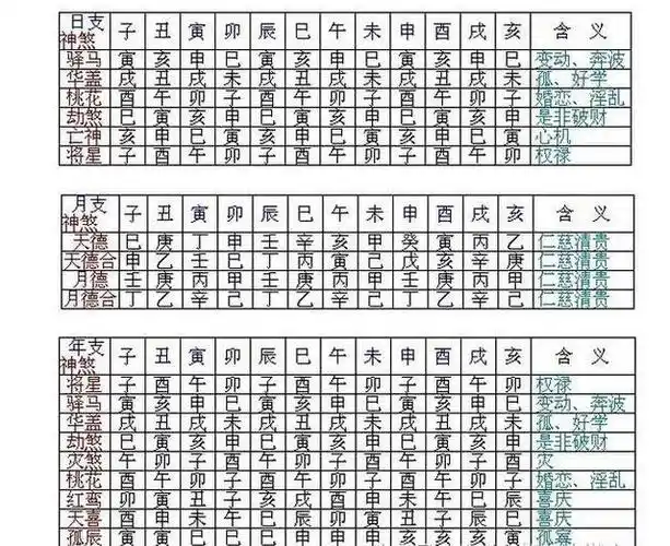 四柱八字神煞速查表