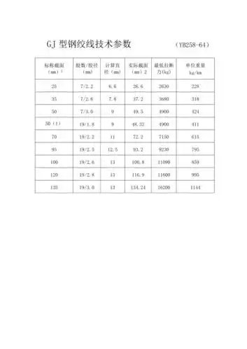 gj型钢绞线技术参数