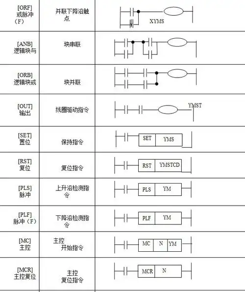 三菱fx2n系列plc的编程器件梯形图实例