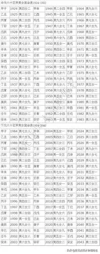 古人算命用命卦合八字确定男女婚姻高低贵贱非常简单