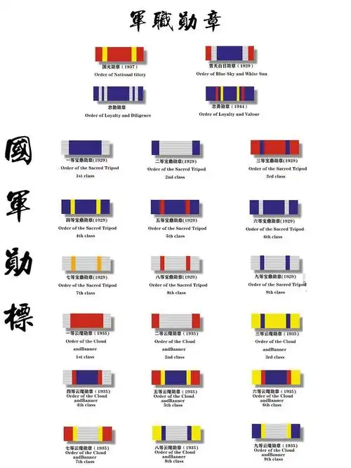 逐集分析剧中国民党主要将领军衔等级及资历章