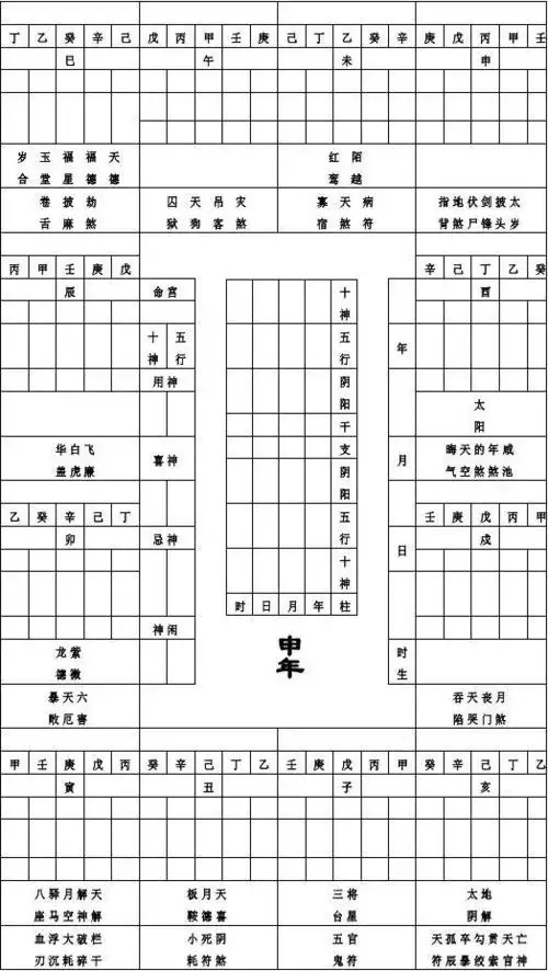 十二宫位神煞图