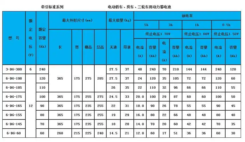 电动轿车 三轮车 代步车12v电池
