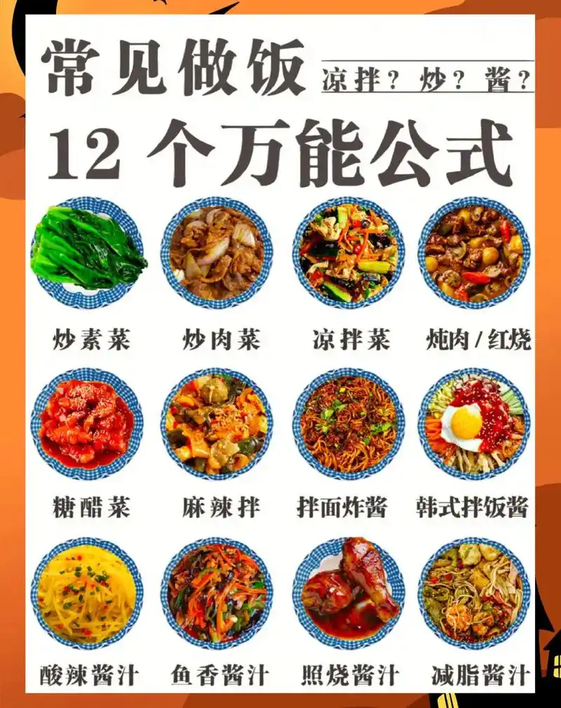 中国传统美食手抄报 #中国八大菜系 #图文伙伴计划 #a - 抖音