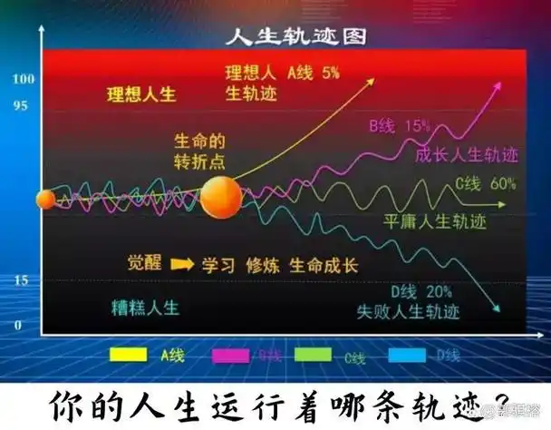 人生运势曲线测算 人生运势曲线测算方法-卜安居