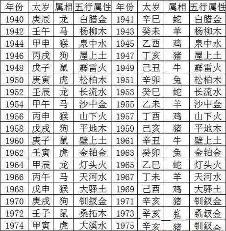 怎么从生辰八字看五行_日历163