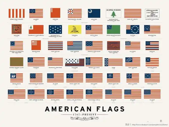 美国国旗变革图
