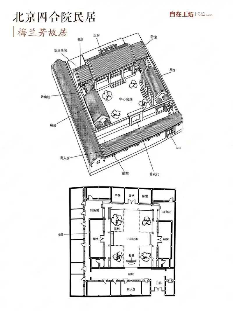 中国传统民居八大布局.