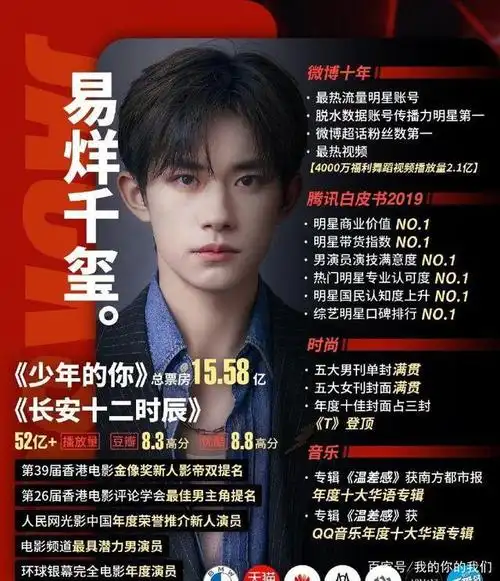 一位既有正能量,又有才华的优秀中国青年——易烊千玺