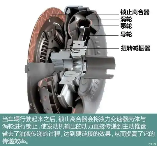 【图】解读cvt无级变速箱技术_汽车之家
