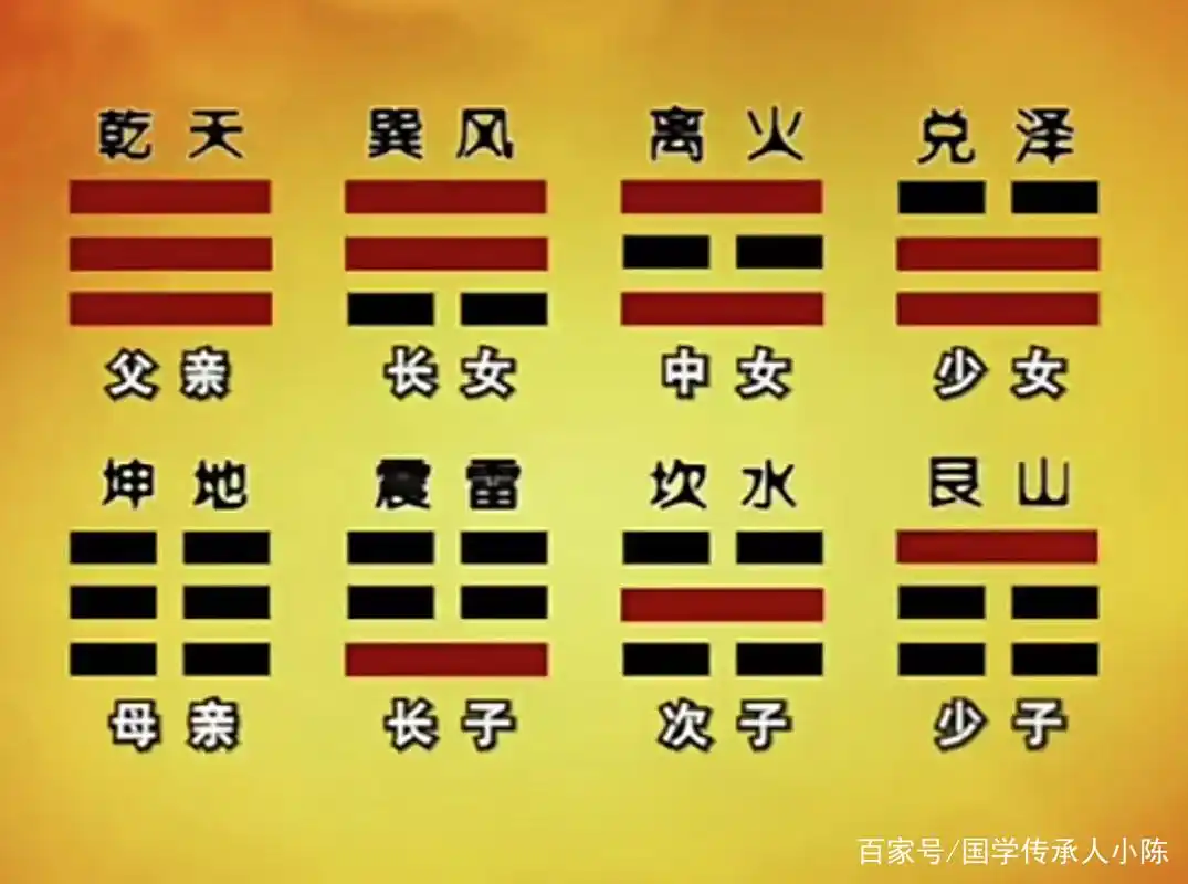 《易经》"乾卦,坤卦"开天辟地