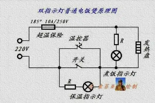 电饭锅的原理与维修