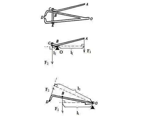 下图所示是一个指甲钳的示意图,它由三个杠杆abc,obd和oed组成.