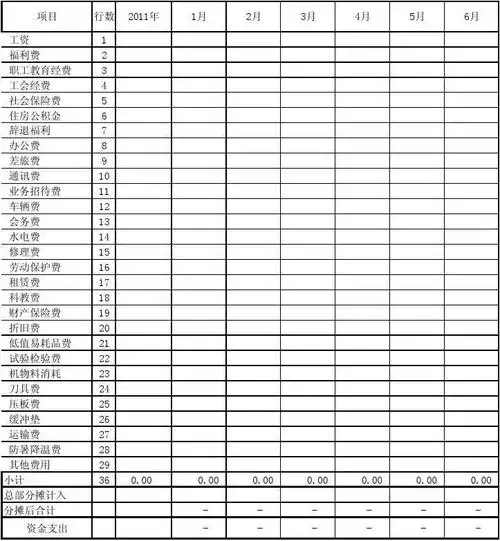 年制造费用明细预算 编制单位