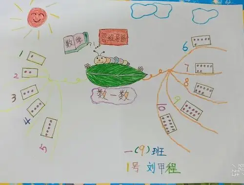 海口市龙峰实验小学——一年级第一,二单元思维导图