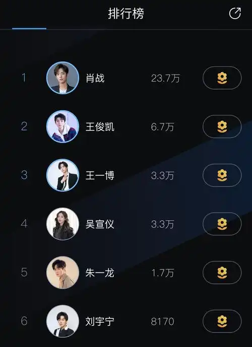 百度送花男明星人气榜最新排名附投票入口