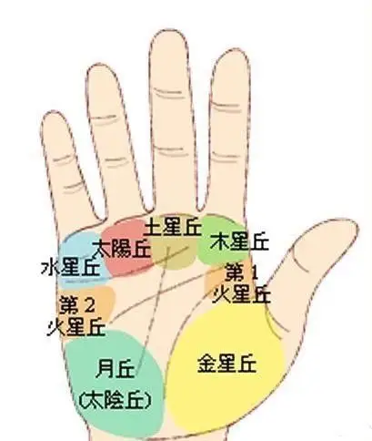 中指代表人的孤独冷静冷漠如果中指直. 来自面相风水先生 - 微博