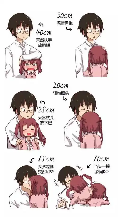 权威调查 | 男女最合适身高差是这样!网友看完哭了