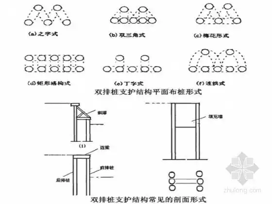 深基坑围护结构计算模型与数值模拟研究(双排桩支护)