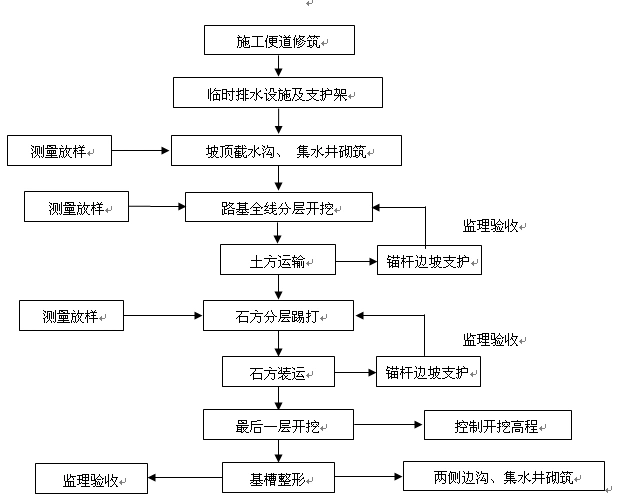 基坑安全 - 热门商品专区